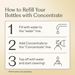S Concentrate Refill Multisurface All Purpose Cleaner Concentrate Laundry Kitche