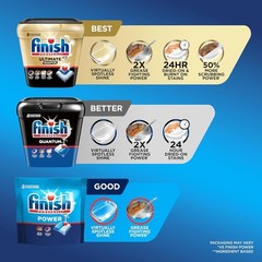 Finish Classic Dishwasher Pods, No Pre-Rinse Dishwasher Detergent Soap For Clean