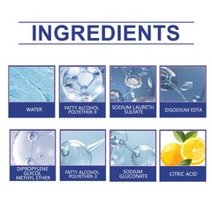 3-in-1 Bathroom Cleaner & Descaler – for Shower, Sink, Toilet, Eliminates