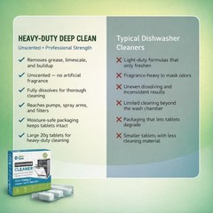 Dishwasher Cleaner and Deodorizer XL Tablets – Heavy-Duty Descaler & Odor Rem…