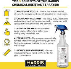 32oz Chemically Resistant Empty Spray Bottles – 3 Count with Trigger