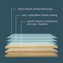 Multi-surface Floor Cleaning Tablets,Multiple Effect the floors Clean US